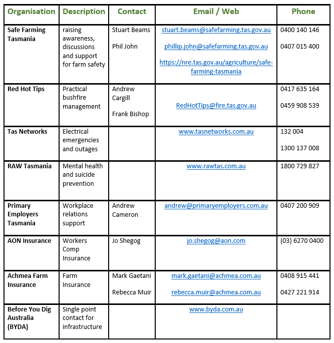 Safe Farming contacts