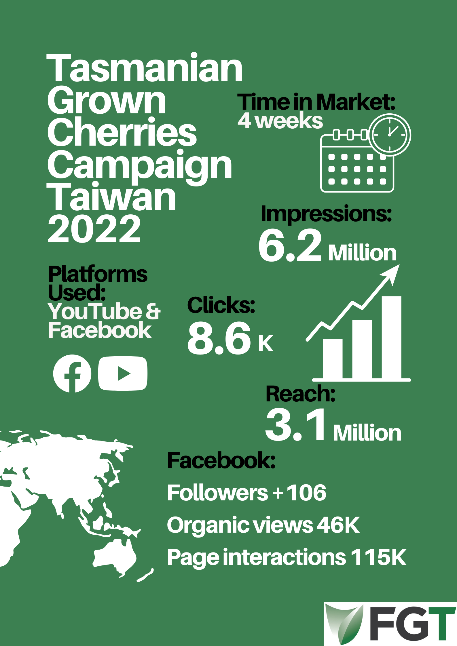 Main Highlights of Taiwan Campaign